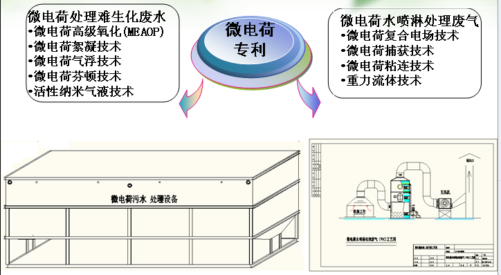 微電荷污水處理設(shè)備