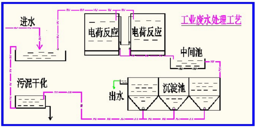 微電荷污水處理設(shè)備